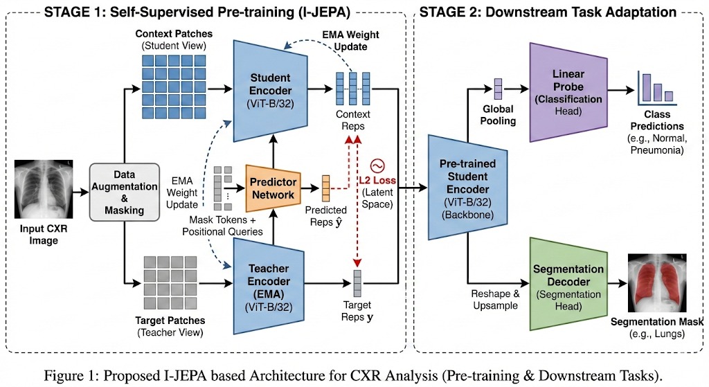 Architecture overview