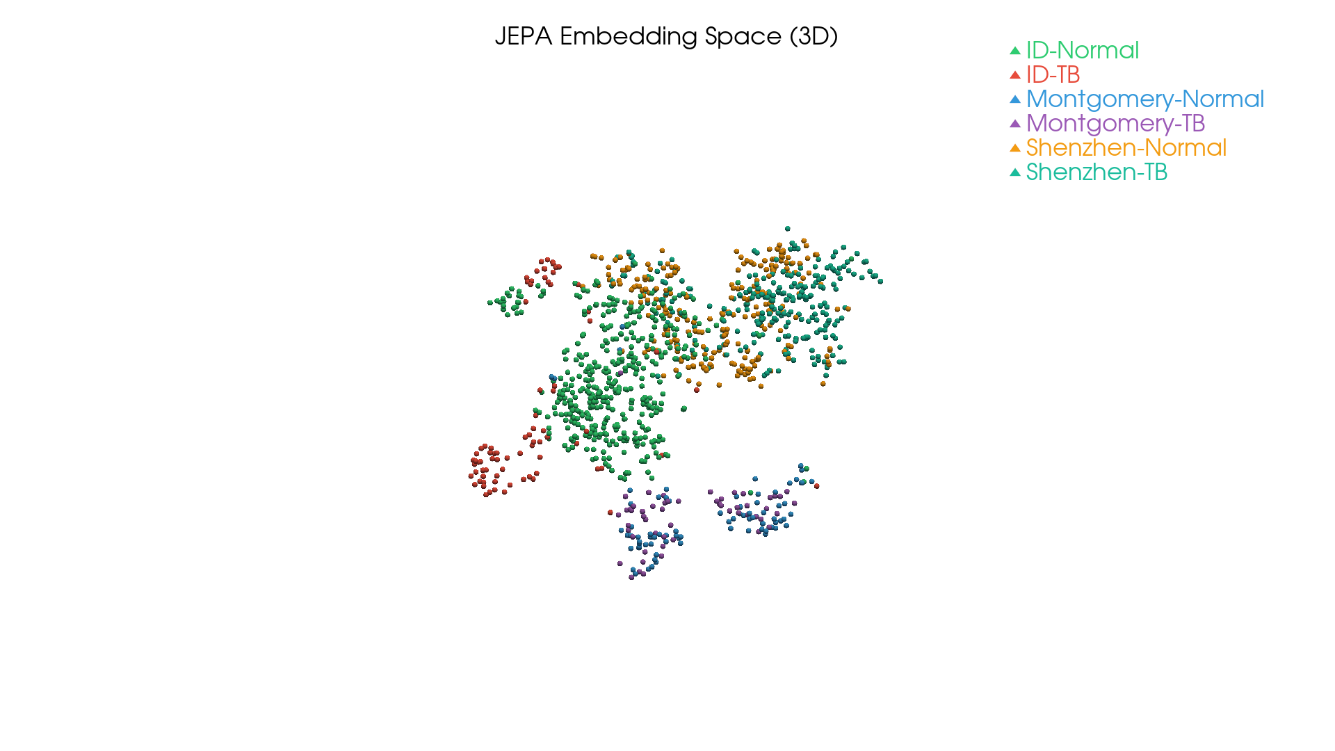 JEPA 3D embedding