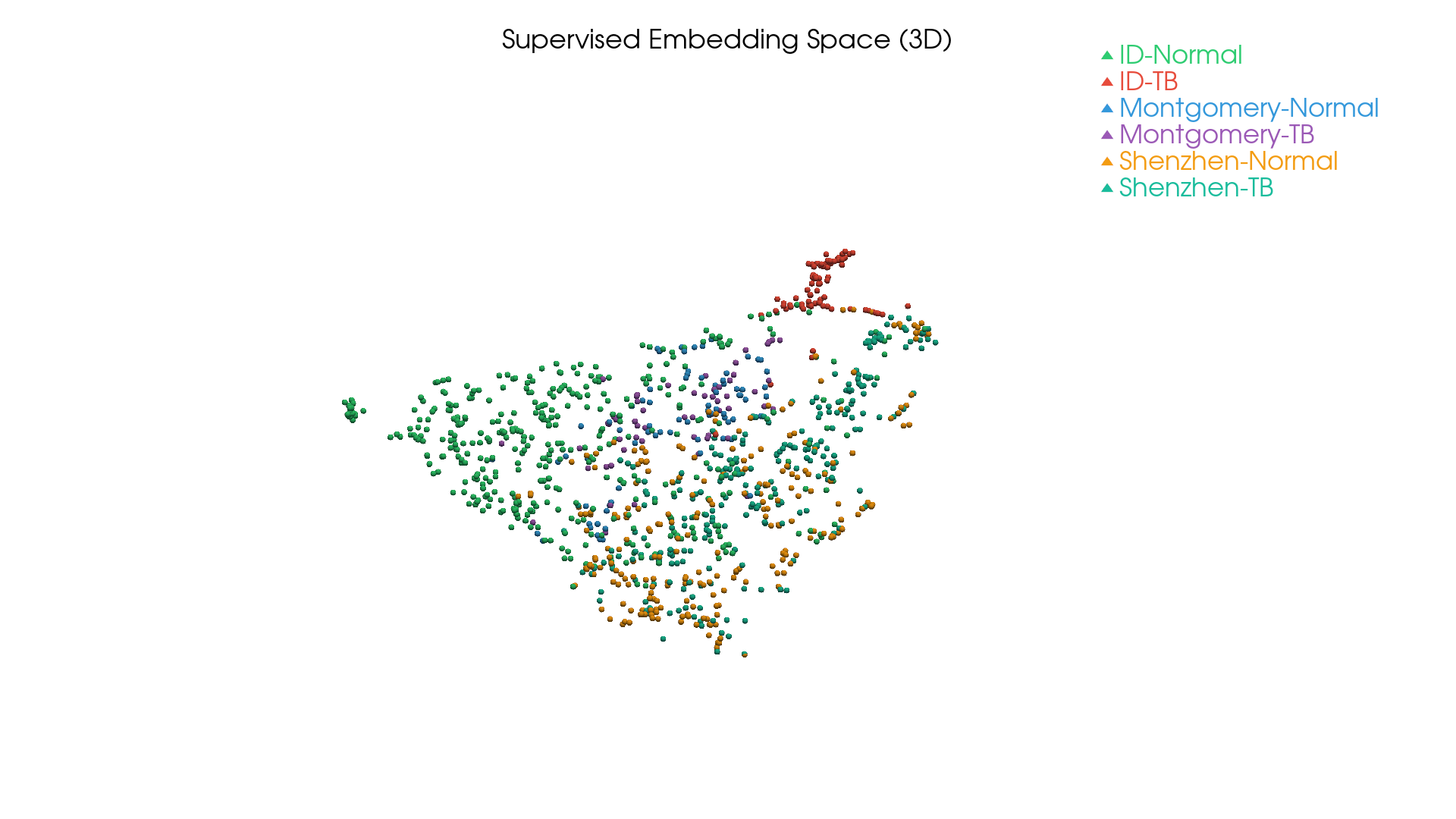 Supervised 3D embedding