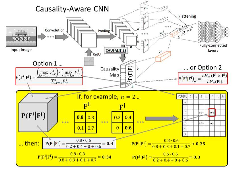 Causality Analysis