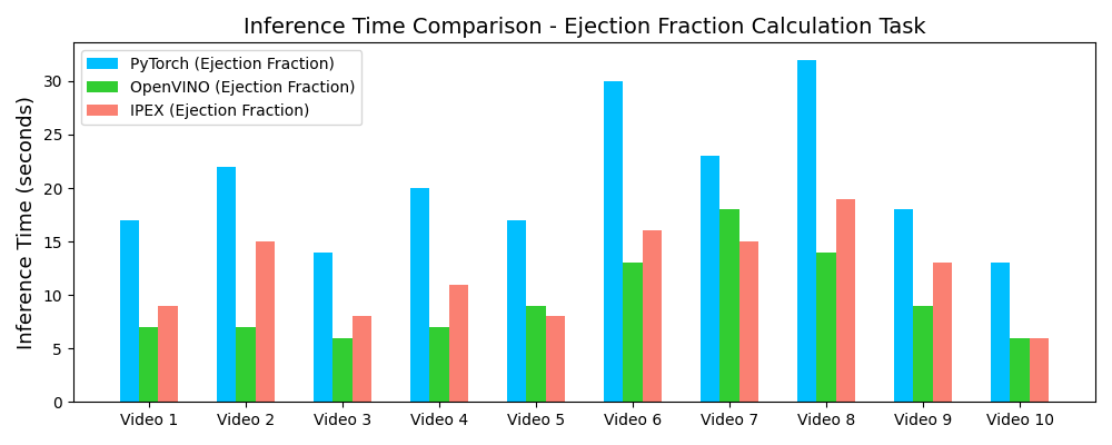 EF Inference Comparison