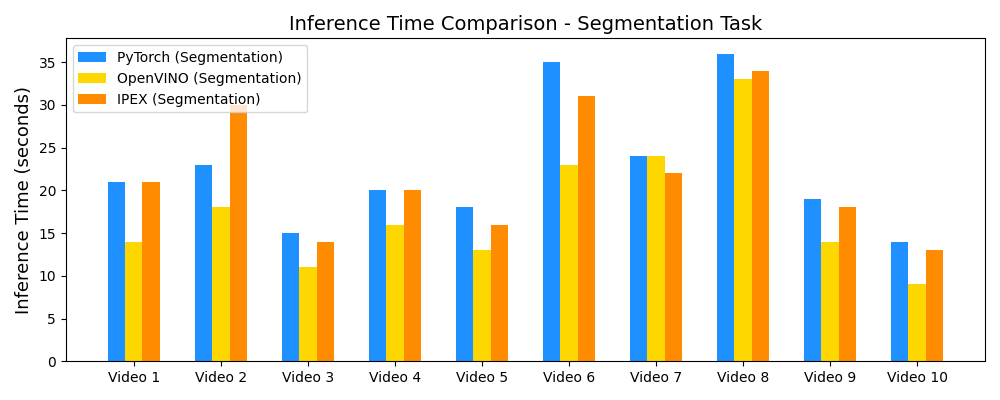 Segmentation Inference Comparison