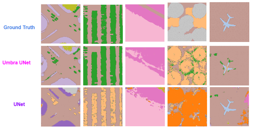 Qualitative Comparison: Ground Truth vs Umbra UNet vs UNet