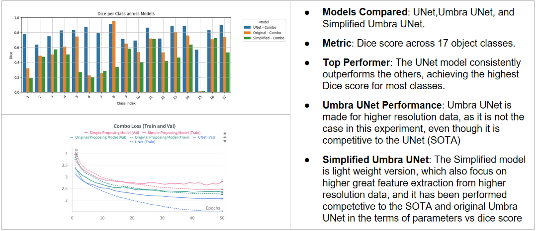 Results: Performance Comparison