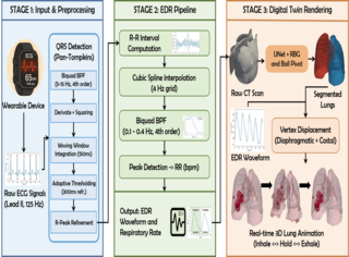 Lung Digital Twin from Wearable devices paper thumbnail