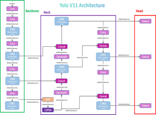 YOLOv11 paper thumbnail