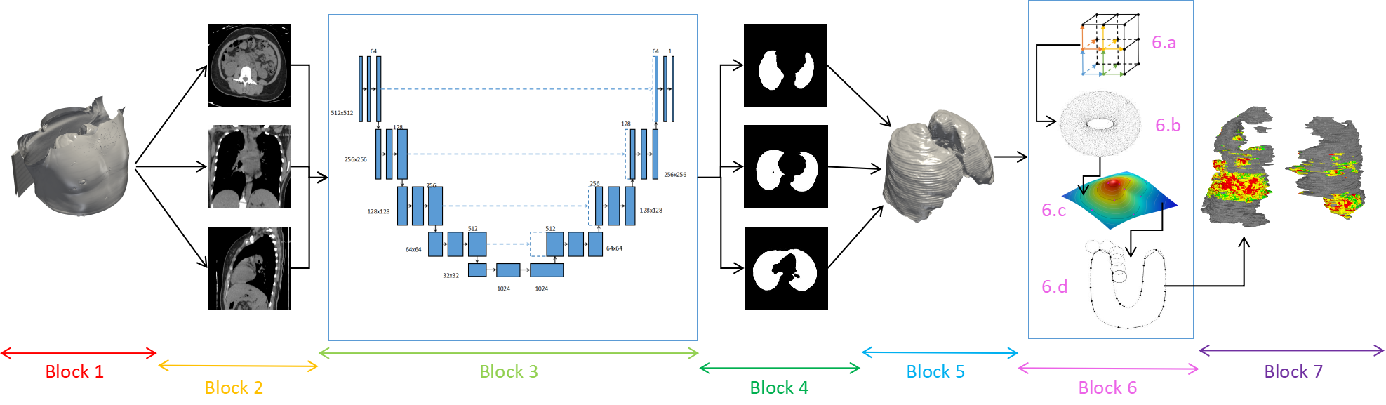 TARU-Net 3D Reconstruction Results