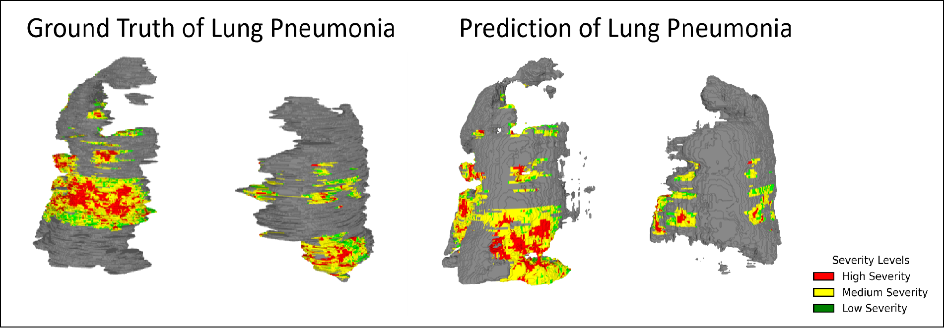 COVID-19 3D Prediction